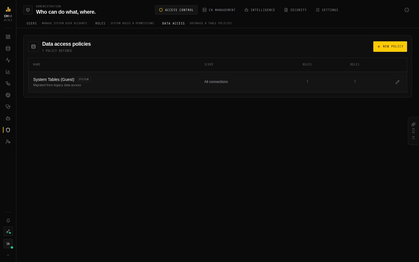 Admin › Data access in CHouse UI