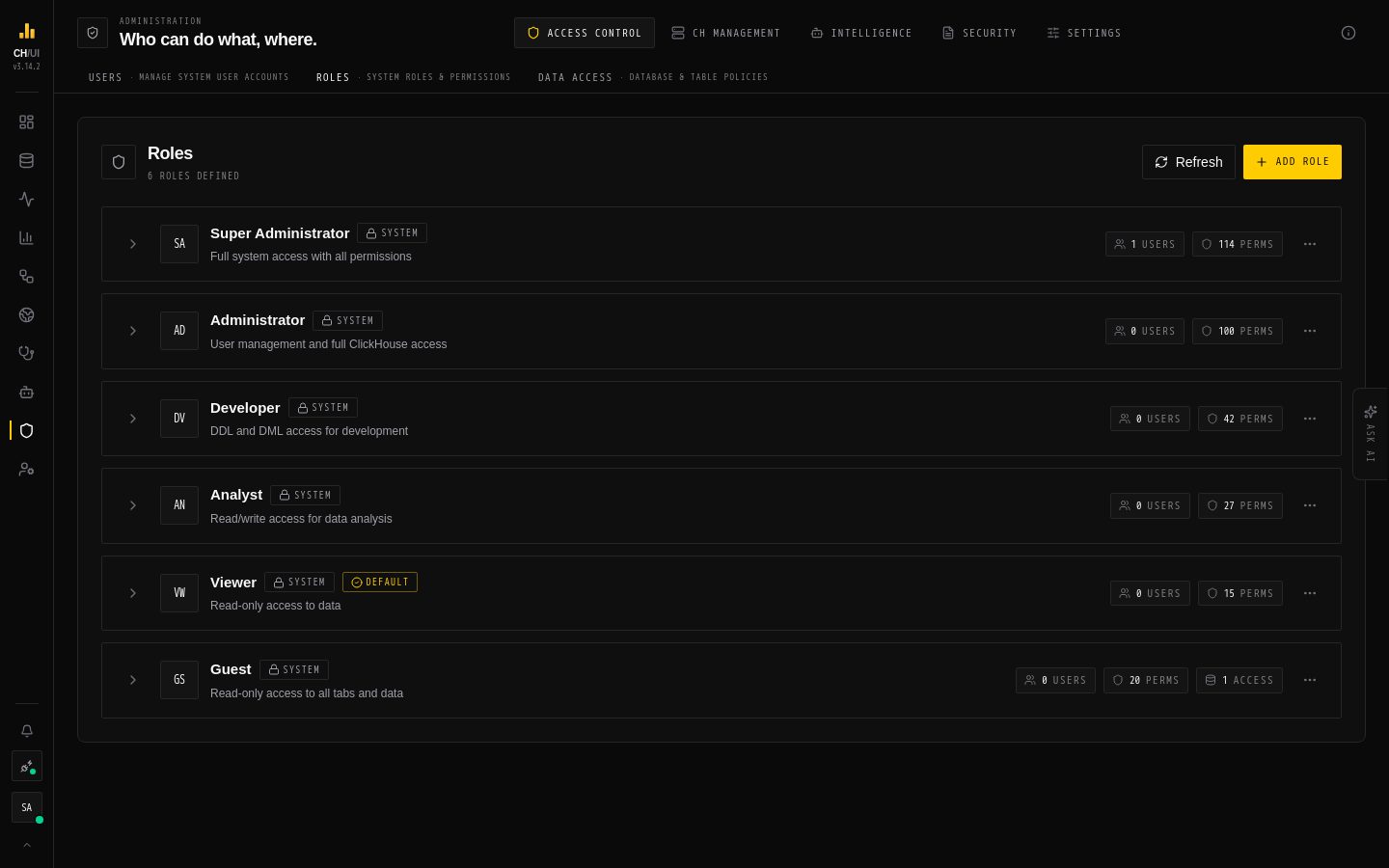 Admin › Users and Admin › Roles in CHouse UI