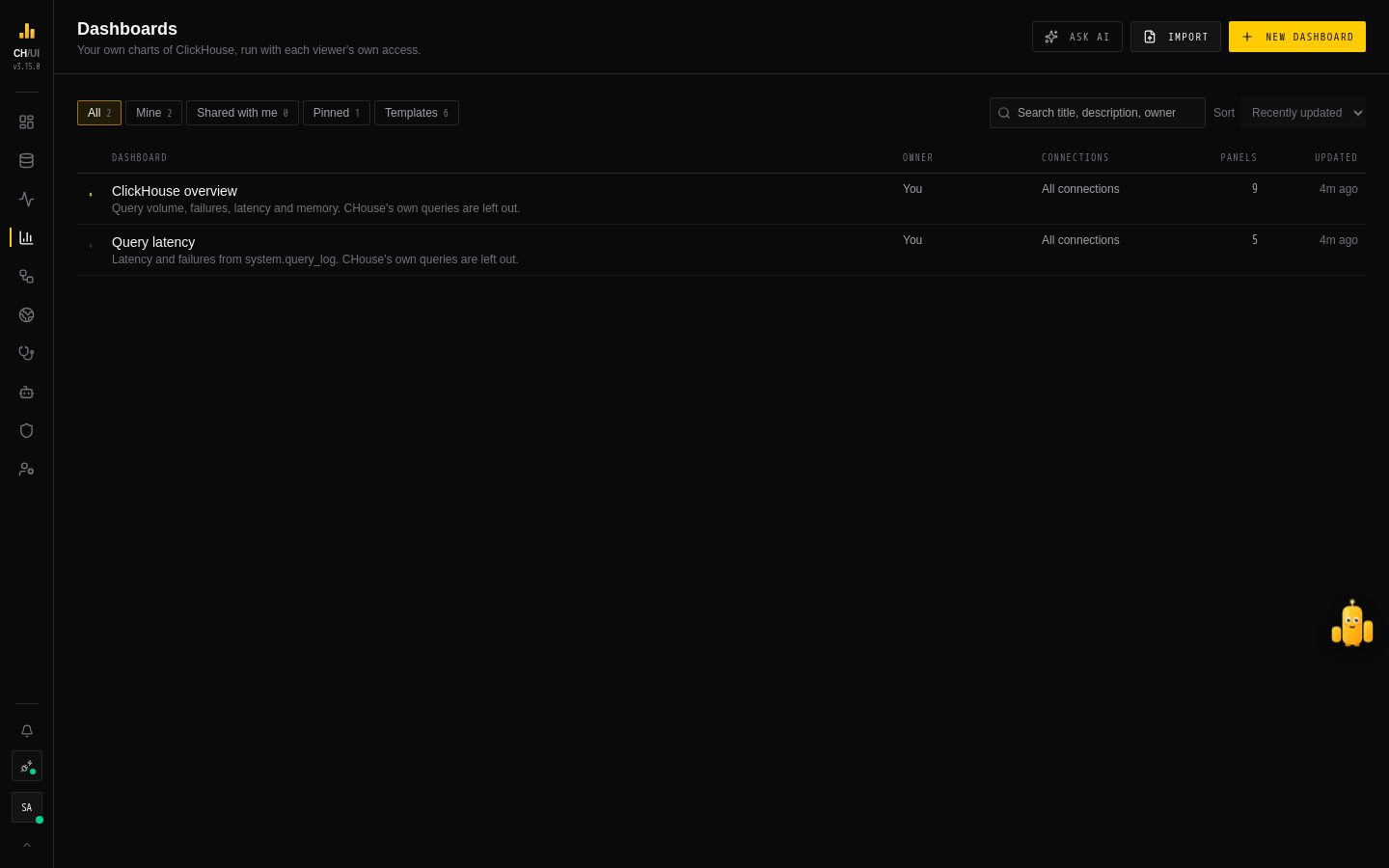 The dashboards list