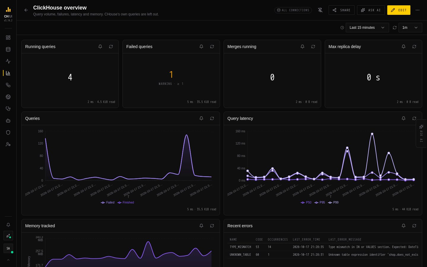 Dashboards in CHouse UI
