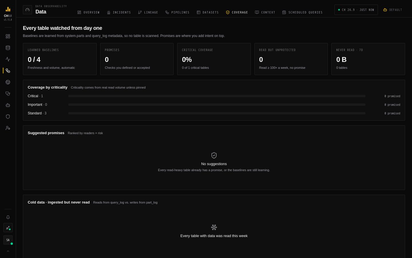 Data › Coverage in CHouse UI