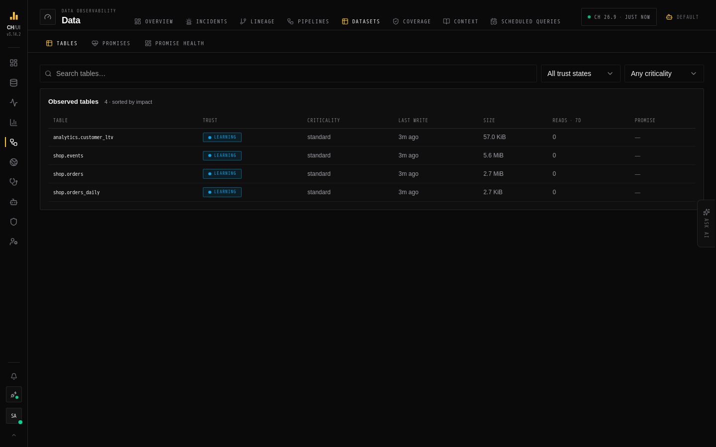 Data › Datasets in CHouse UI