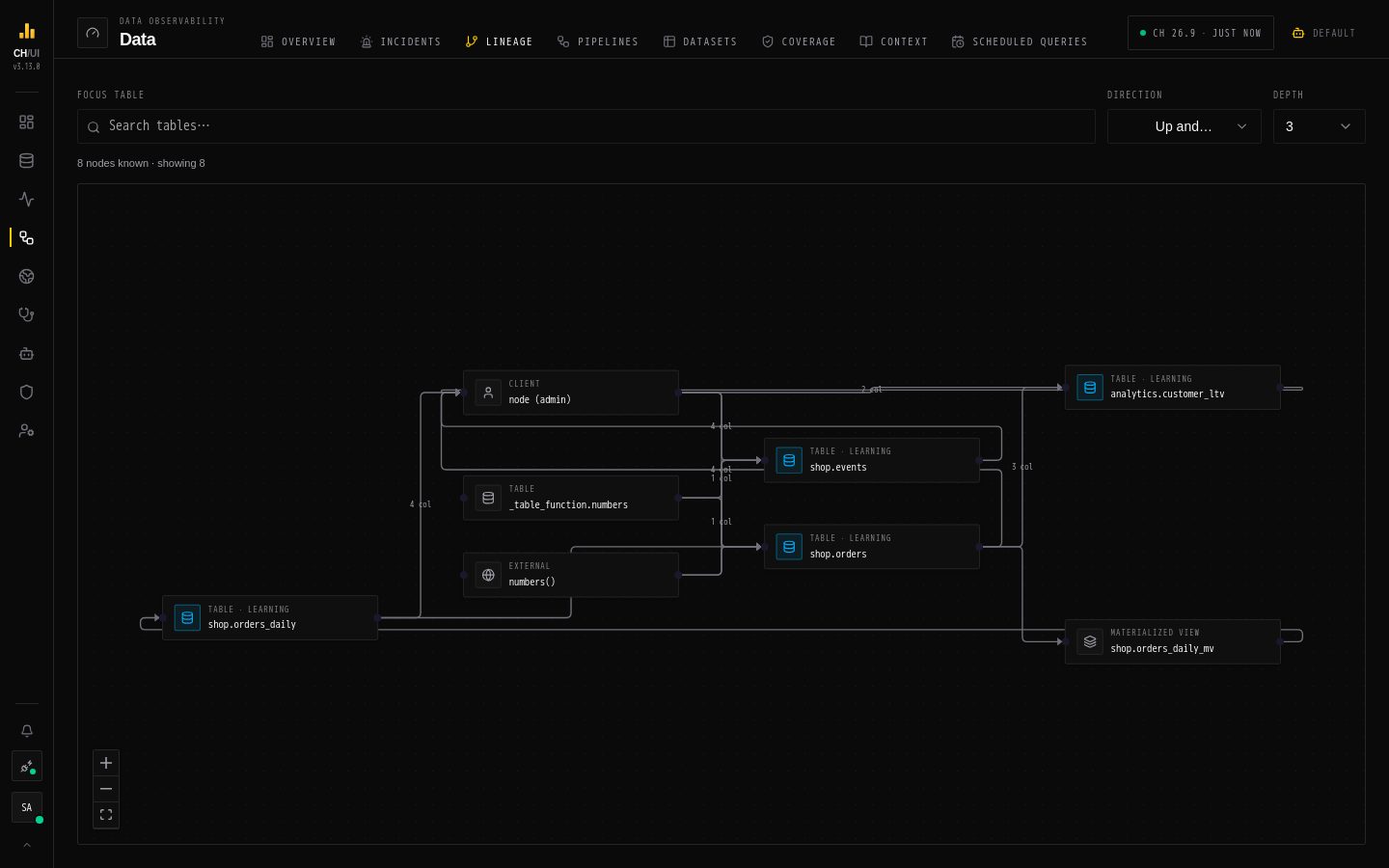 Data › Lineage in CHouse UI
