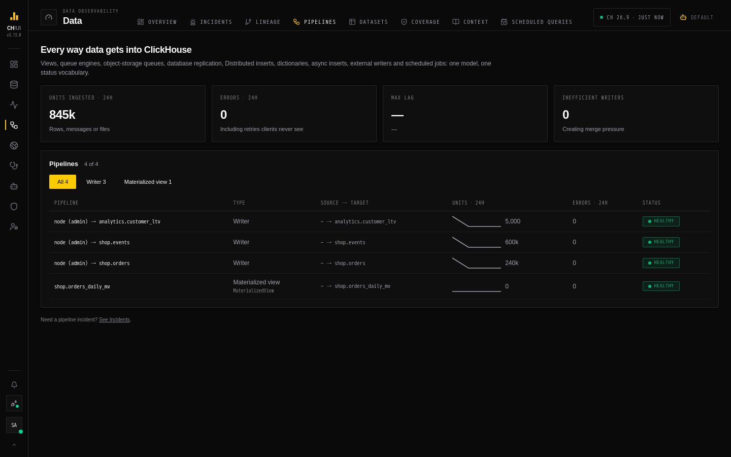 Data › Pipelines in CHouse UI