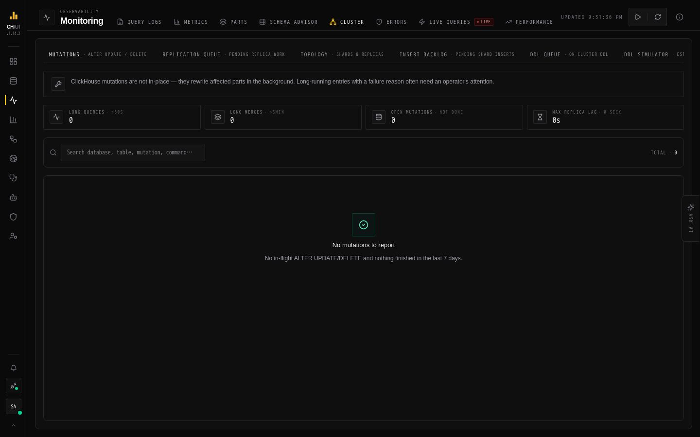 Monitoring › Cluster in CHouse UI