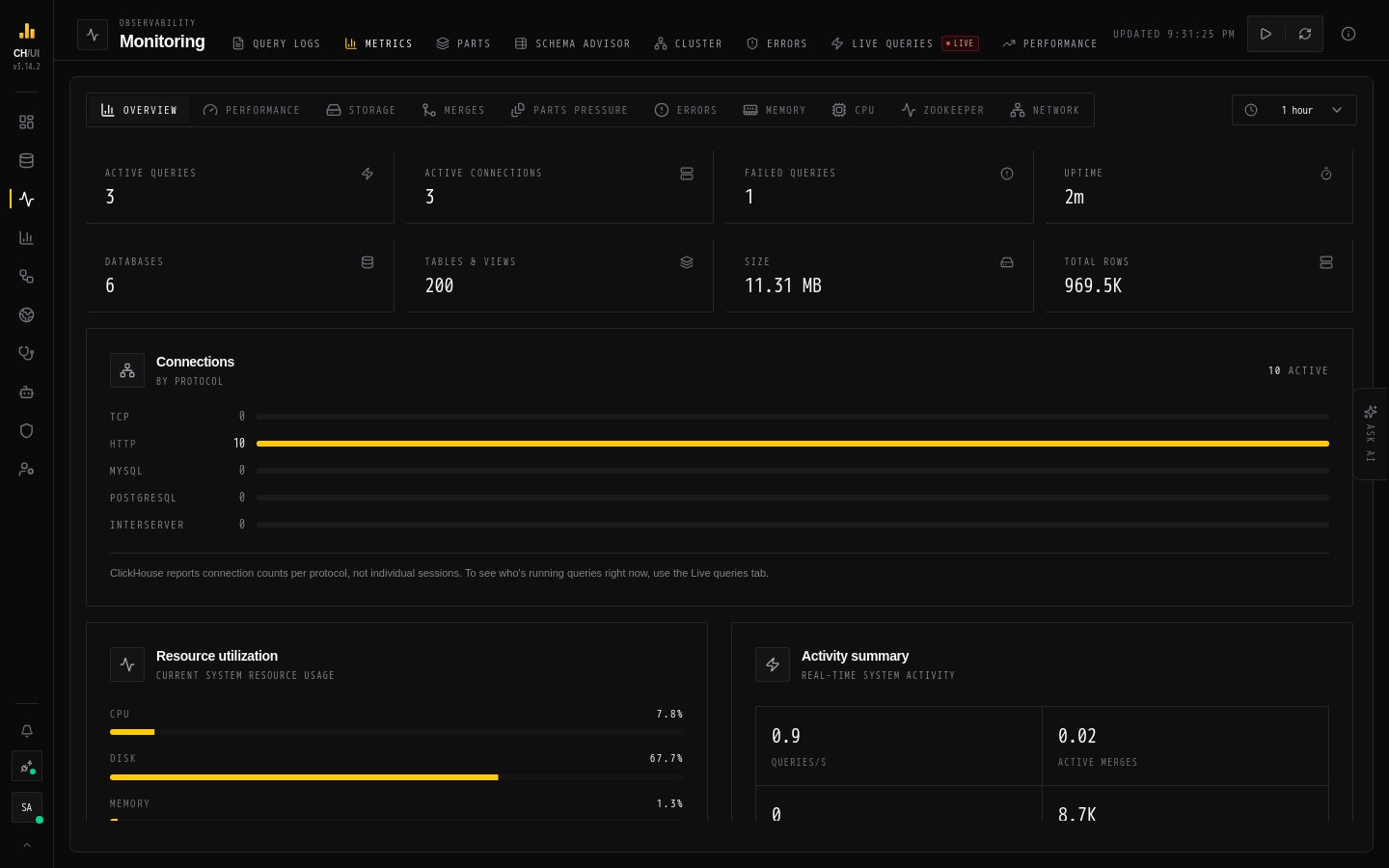 Monitoring › Metrics in CHouse UI