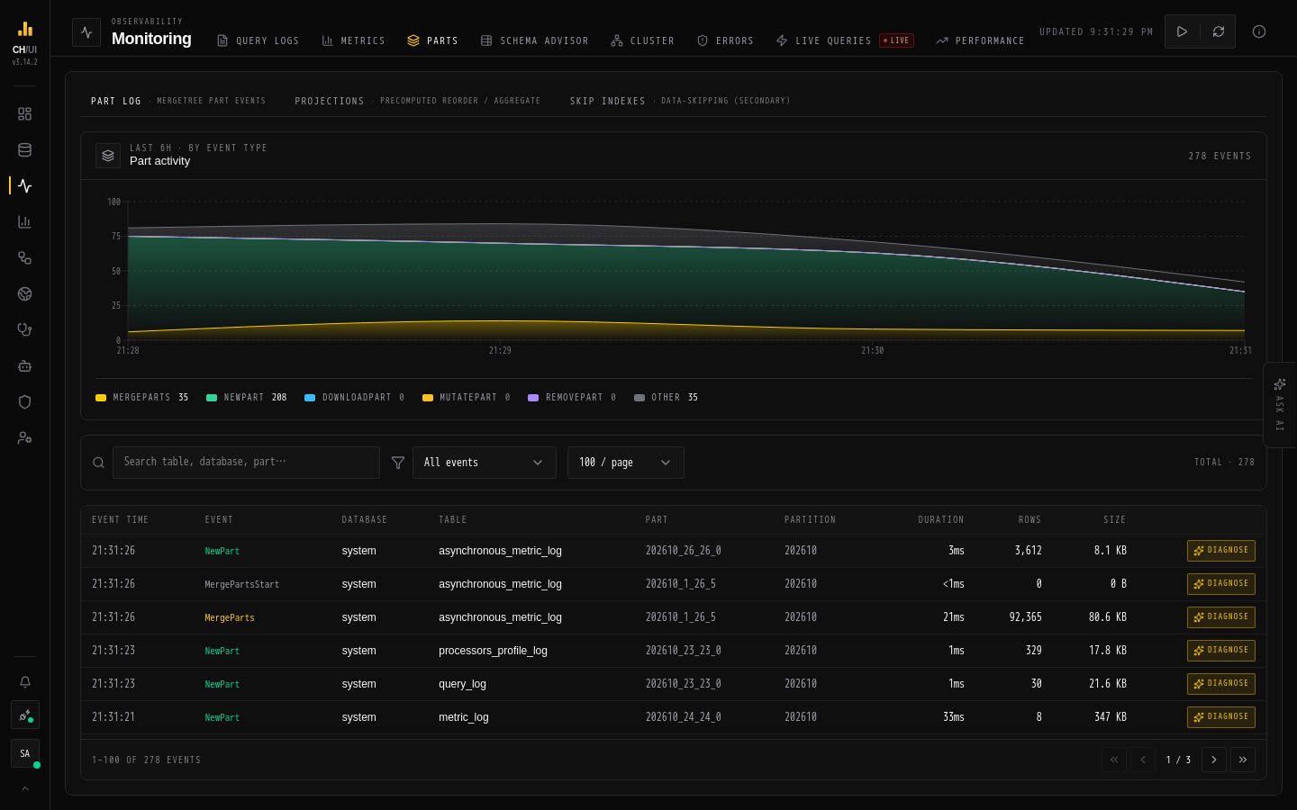 Monitoring › Parts in CHouse UI